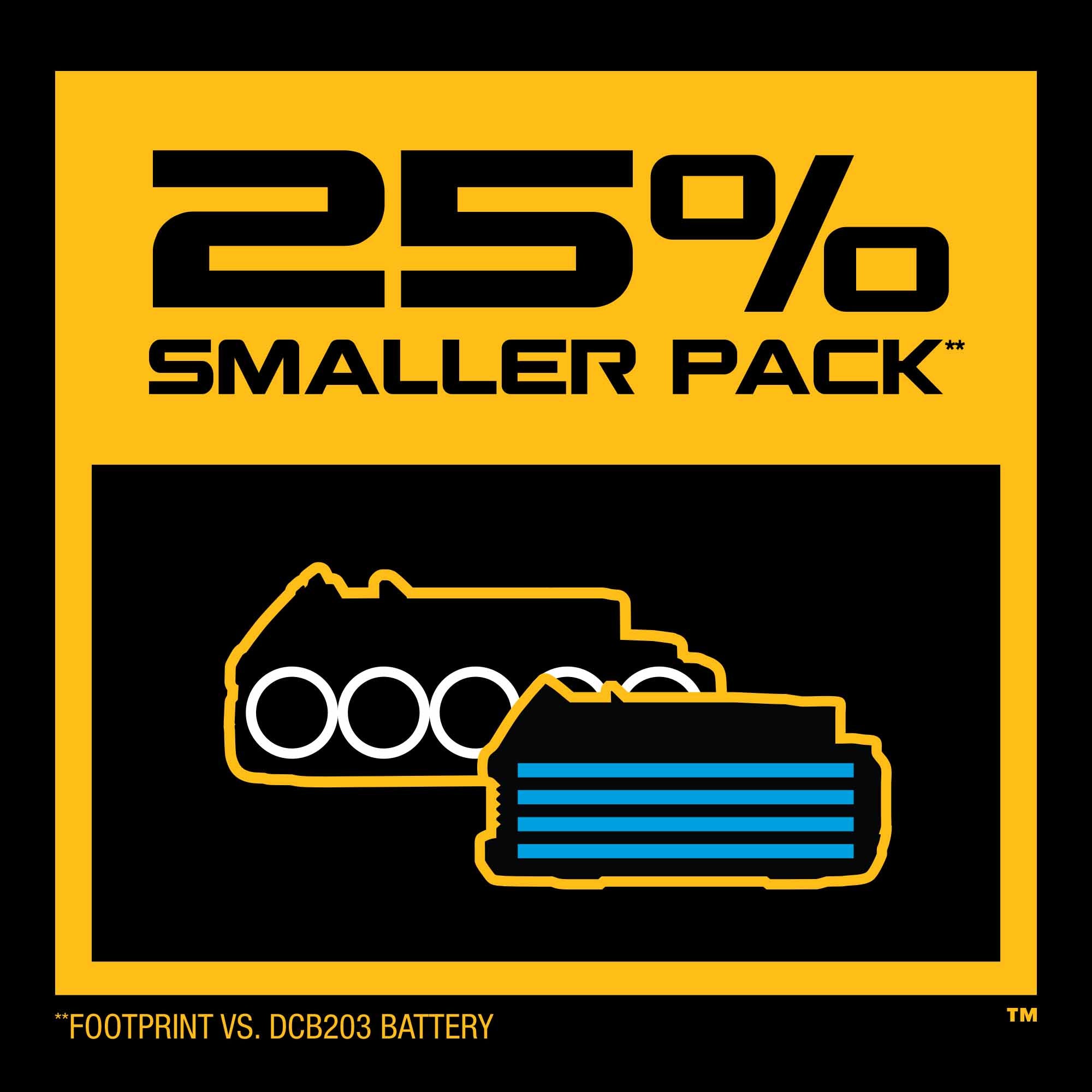 DeWalt DCBP034-2 20V MAX Powerstack Compact Battery Two Pack - 10