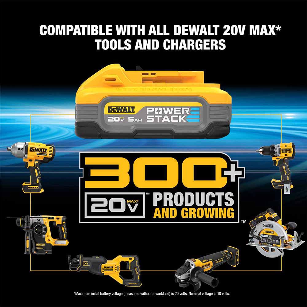 DeWalt DCBP520-2 20V Max PowerStack 5Ah Battery 2-Pack - 10