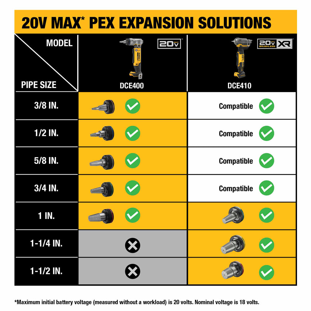 DeWalt DCE410P1 20V Max*XR Pex Expander Kit , with 1",1-1/4",1-1/2" Expander Heads , DCB205 Battery , Charger , Case - 6